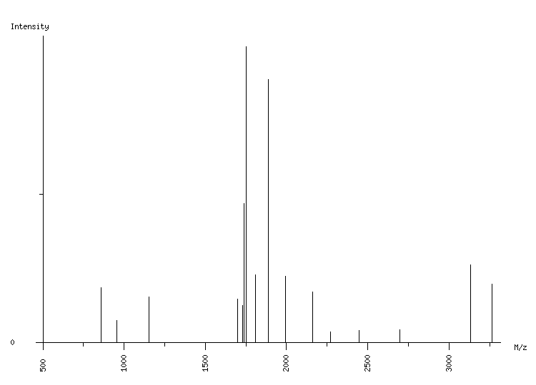 Mass spectrometry diagram