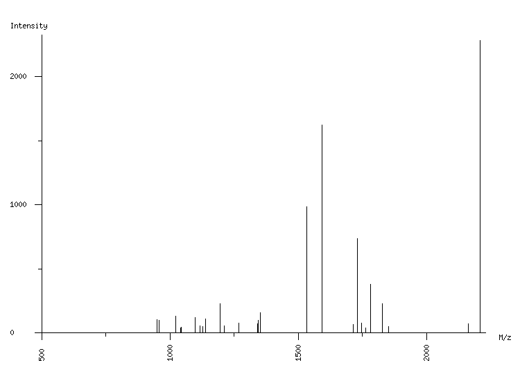 Mass spectrometry diagram