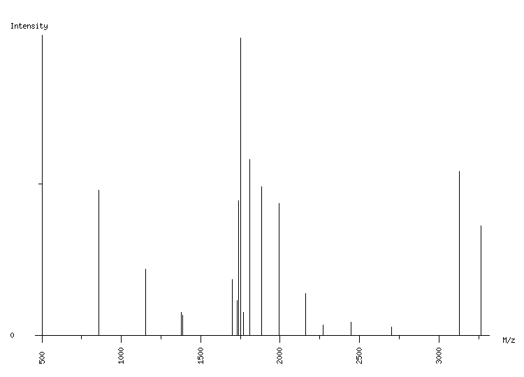 Mass spectrometry diagram