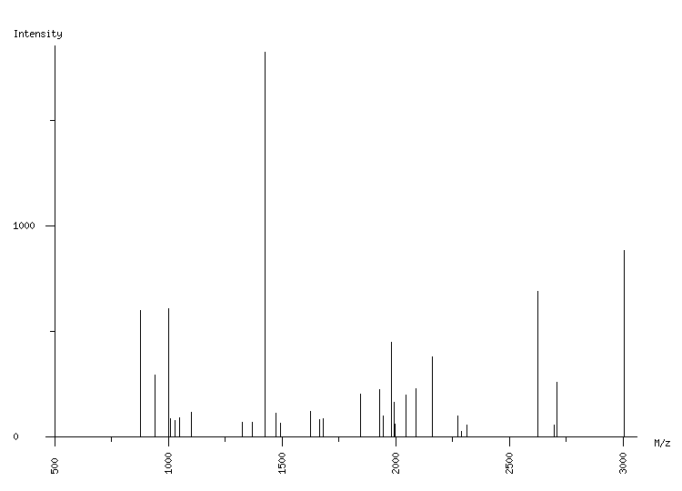 Mass spectrometry diagram