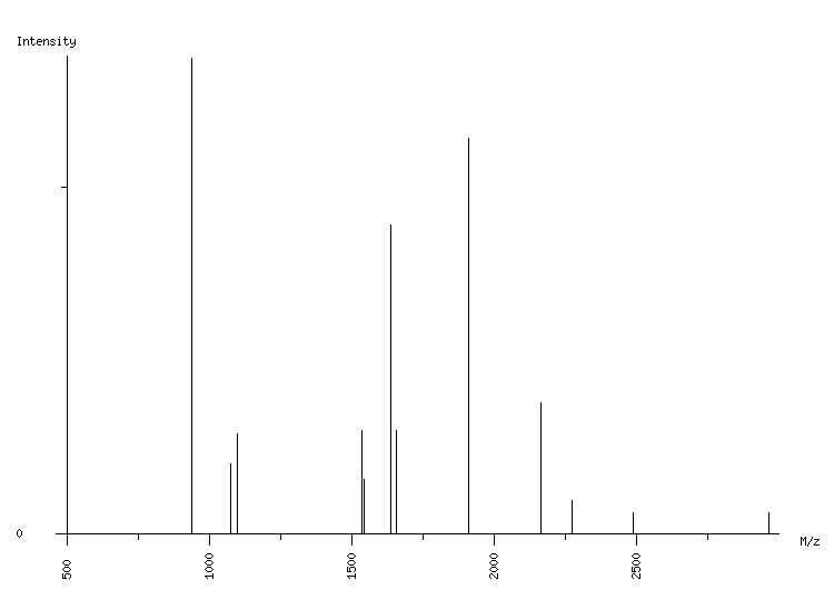 Mass spectrometry diagram