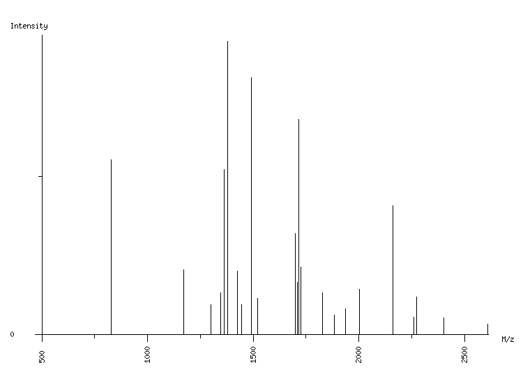 Mass spectrometry diagram