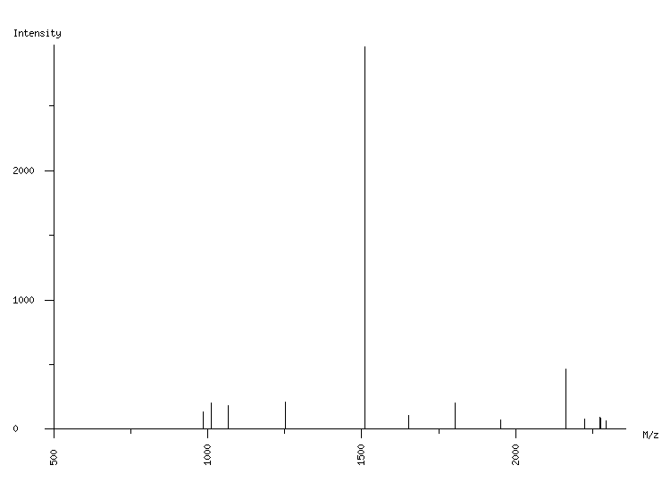 Mass spectrometry diagram