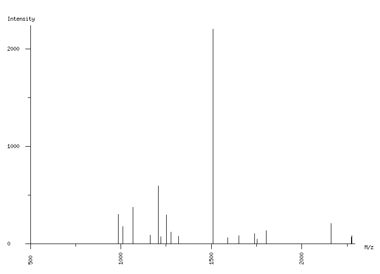 Mass spectrometry diagram