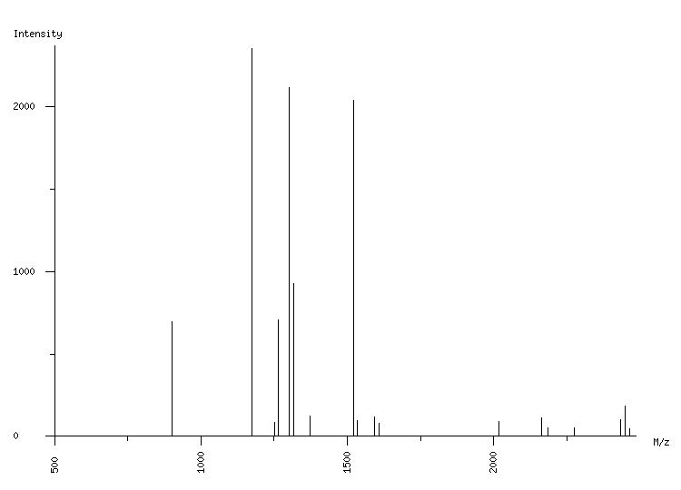 Mass spectrometry diagram