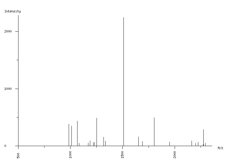 Mass spectrometry diagram