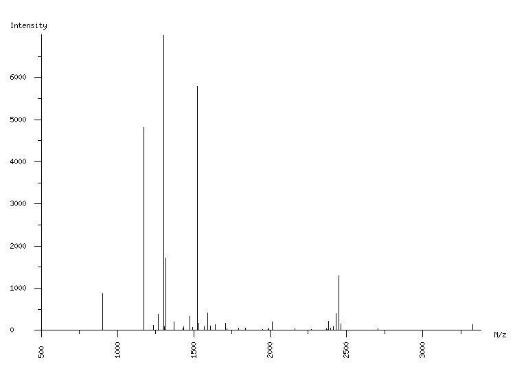 Mass spectrometry diagram