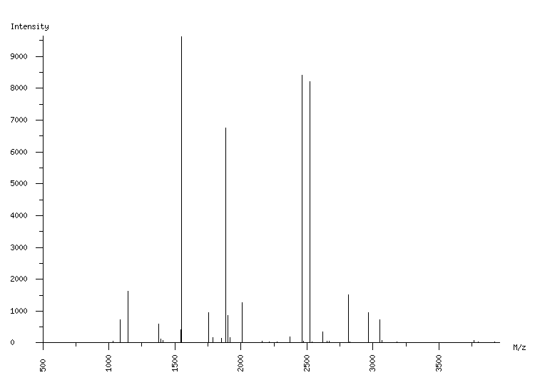 Mass spectrometry diagram