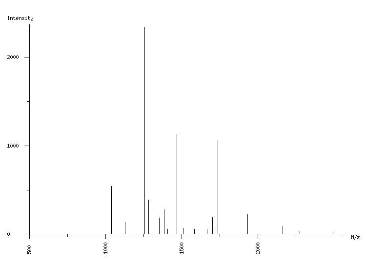 Mass spectrometry diagram