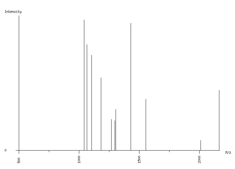 Mass spectrometry diagram