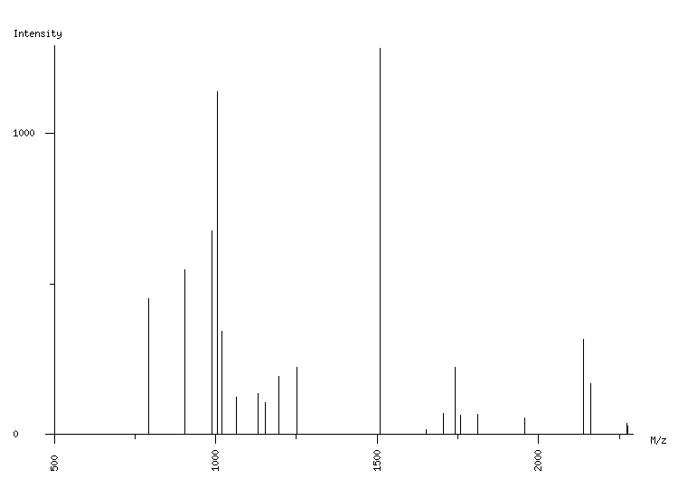 Mass spectrometry diagram