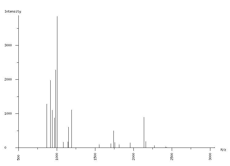 Mass spectrometry diagram