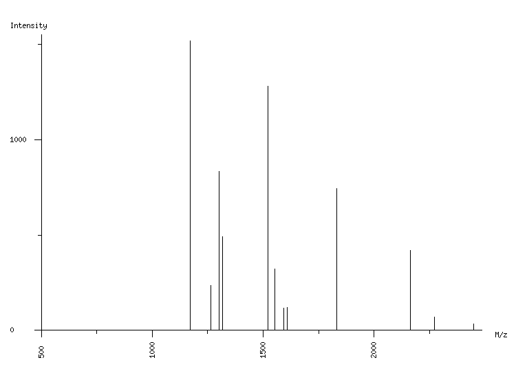 Mass spectrometry diagram