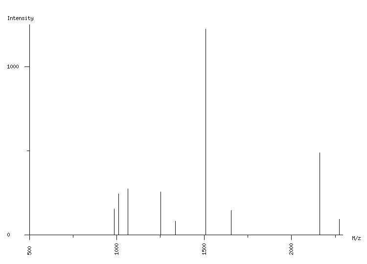 Mass spectrometry diagram