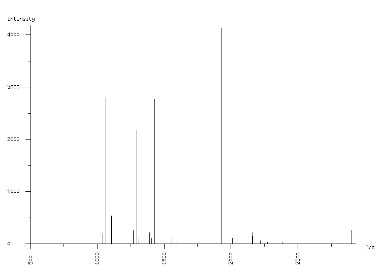 Mass spectrometry diagram