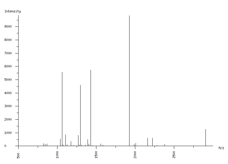 Mass spectrometry diagram