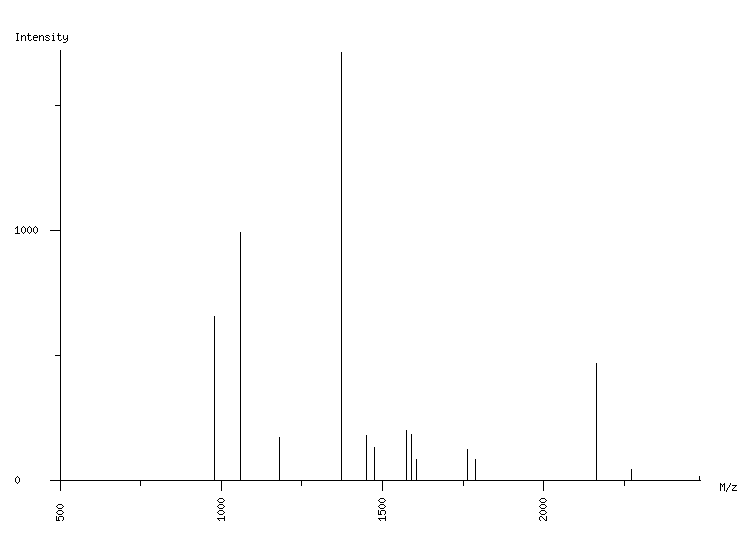 Mass spectrometry diagram