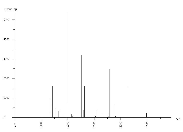 Mass spectrometry diagram