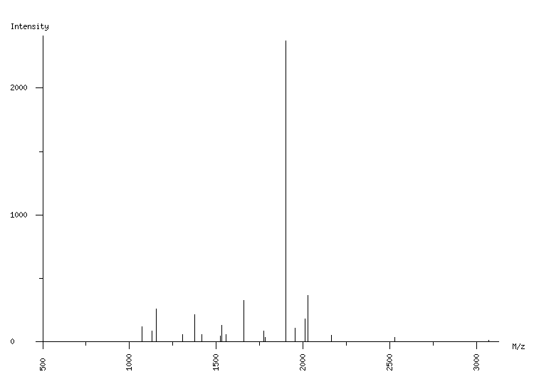 Mass spectrometry diagram