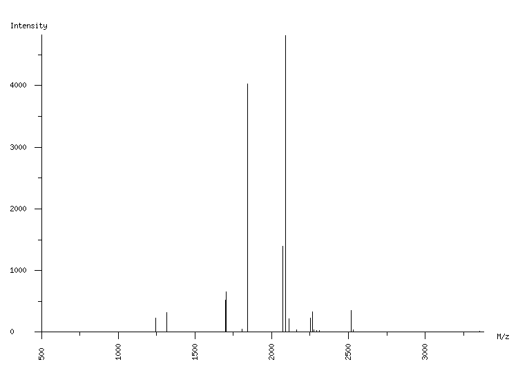 Mass spectrometry diagram