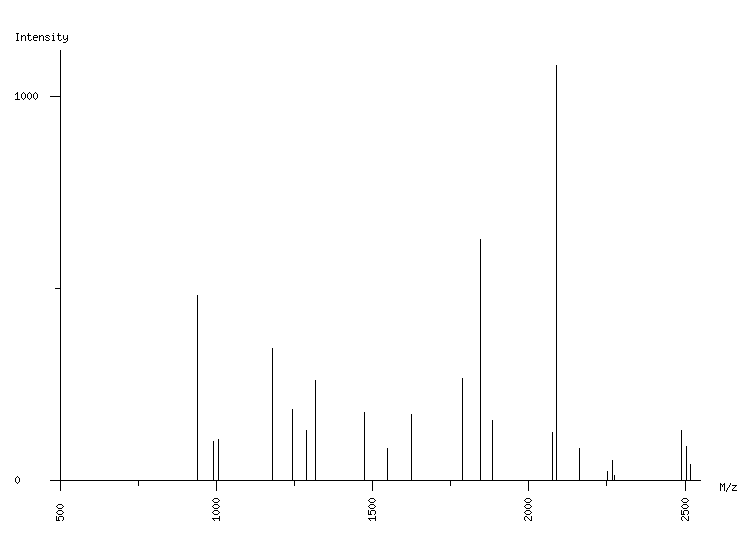 Mass spectrometry diagram