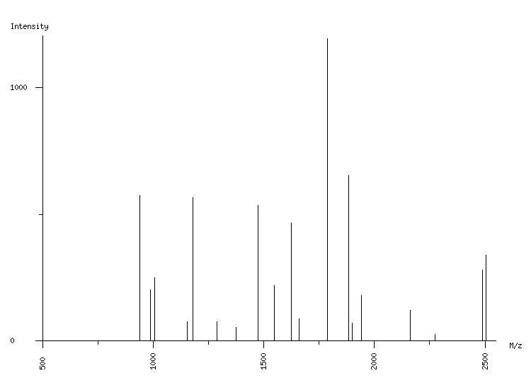 Mass spectrometry diagram