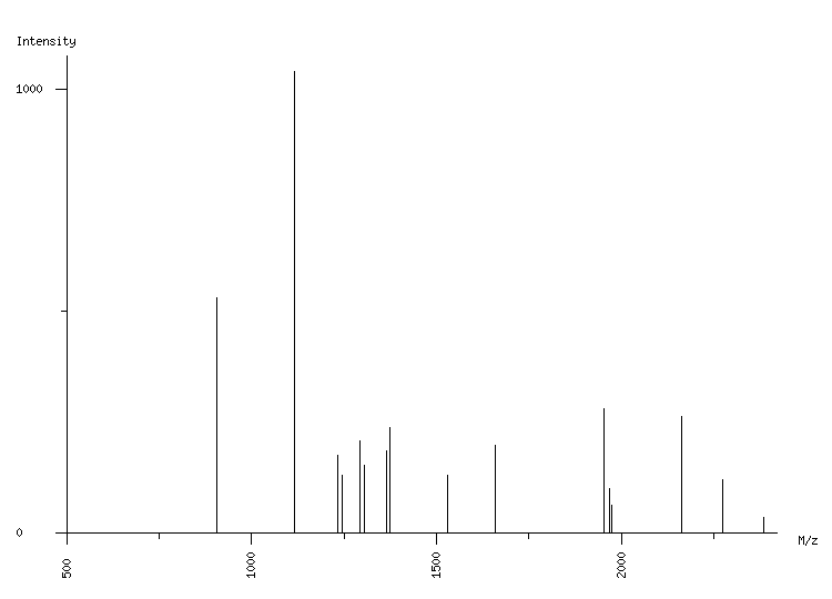 Mass spectrometry diagram