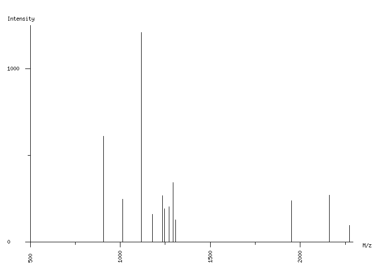 Mass spectrometry diagram