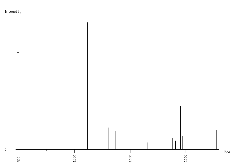 Mass spectrometry diagram