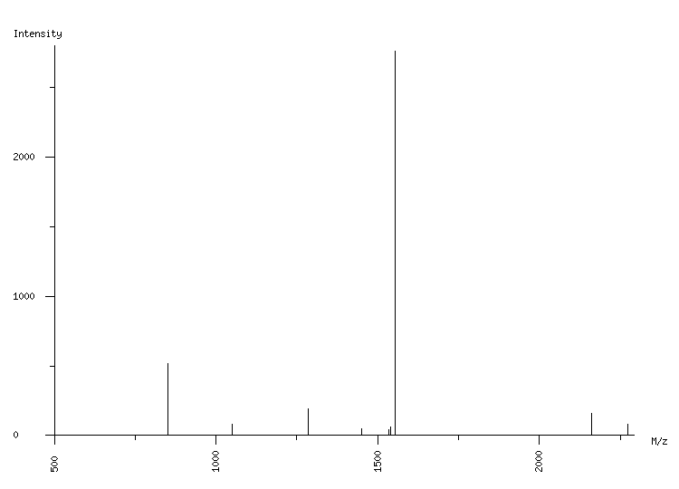 Mass spectrometry diagram