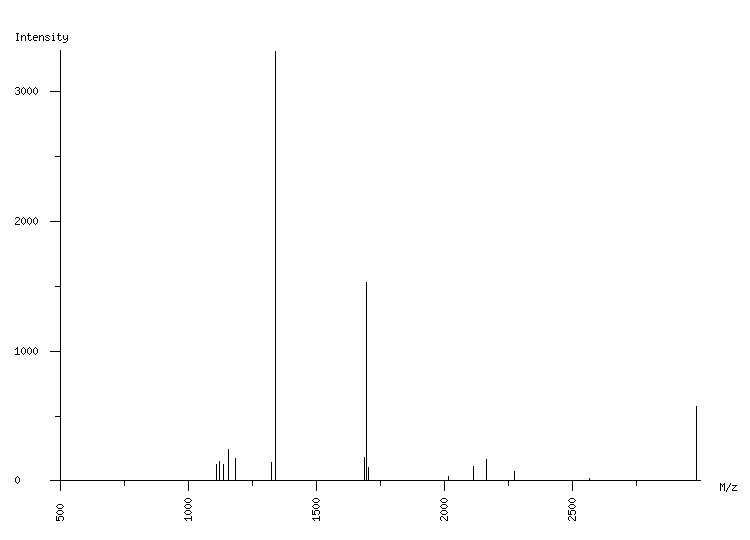 Mass spectrometry diagram