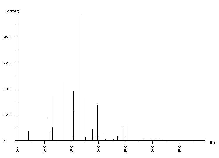 Mass spectrometry diagram