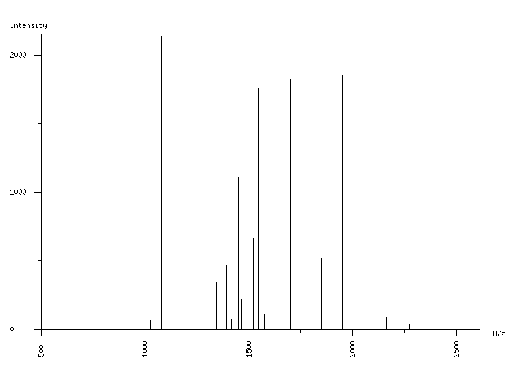 Mass spectrometry diagram