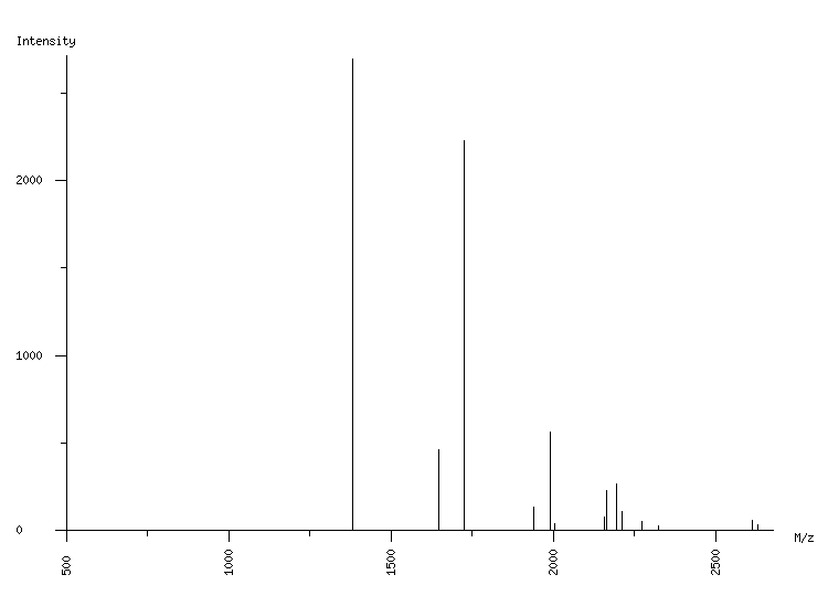 Mass spectrometry diagram