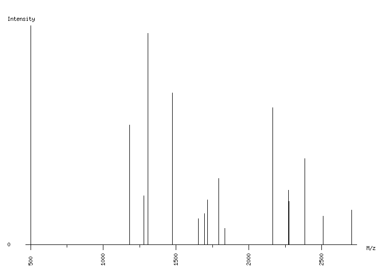 Mass spectrometry diagram