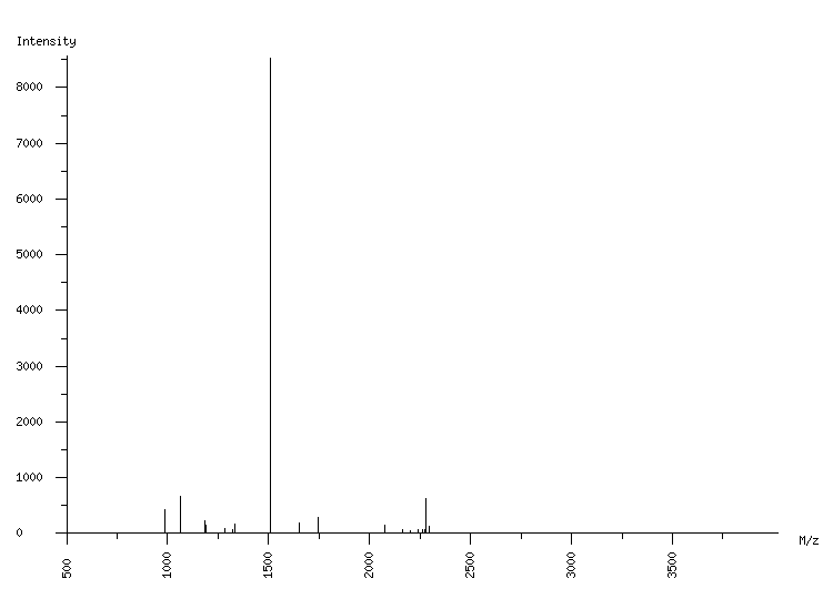 Mass spectrometry diagram