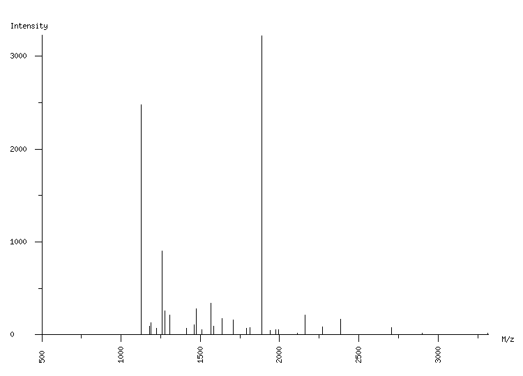 Mass spectrometry diagram