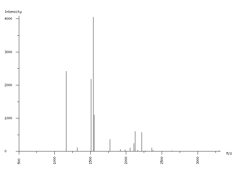 Mass spectrometry diagram