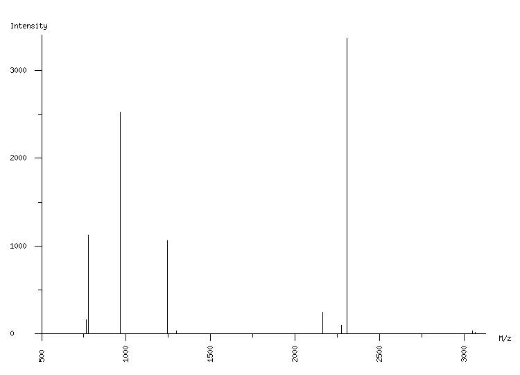 Mass spectrometry diagram