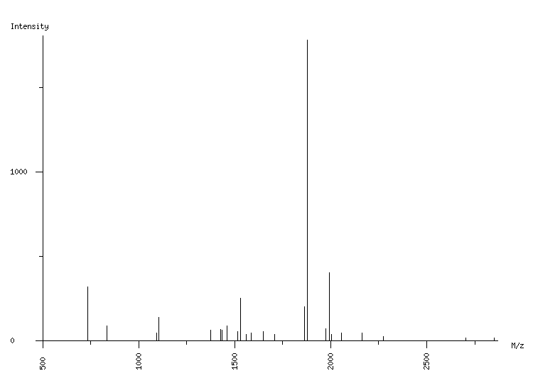 Mass spectrometry diagram