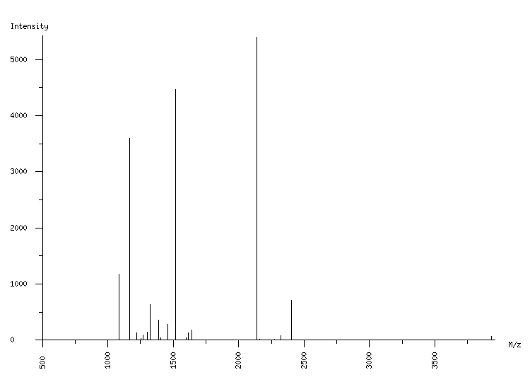 Mass spectrometry diagram