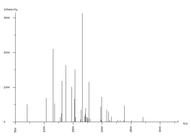 Mass spectrometry diagram