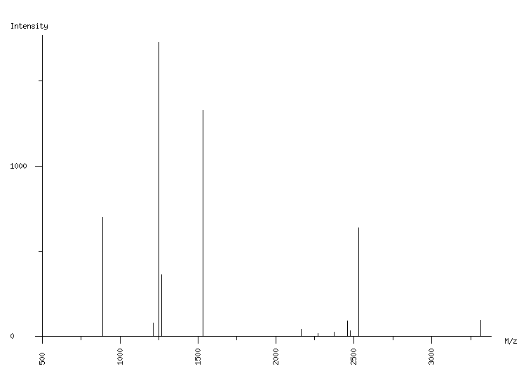 Mass spectrometry diagram