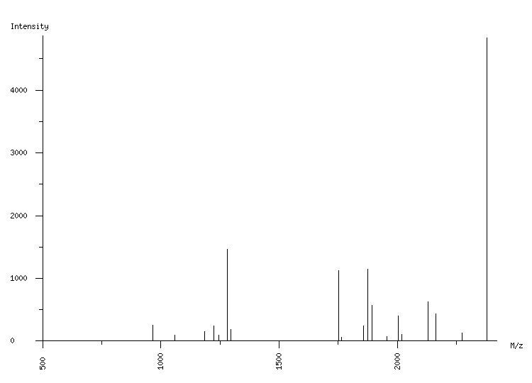 Mass spectrometry diagram