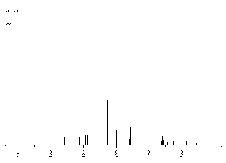 Mass spectrometry diagram