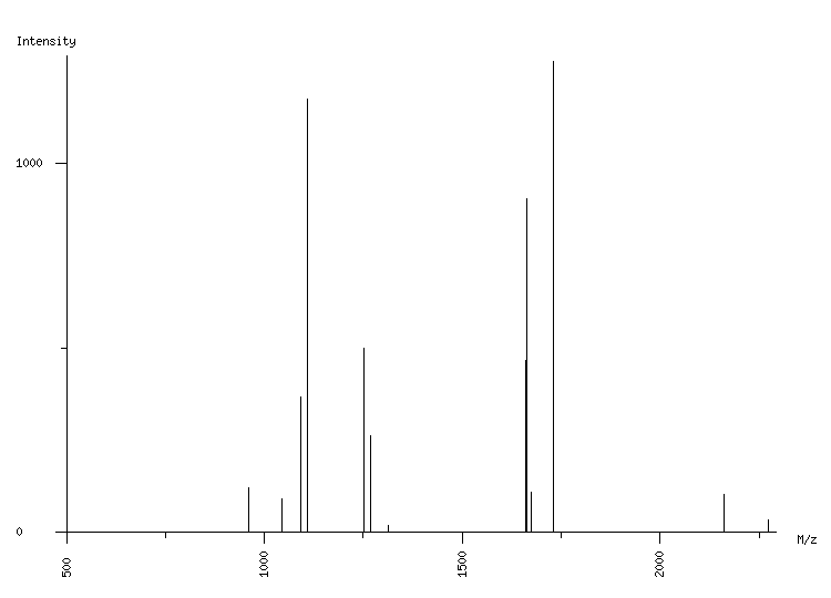 Mass spectrometry diagram