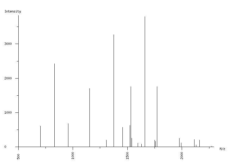 Mass spectrometry diagram