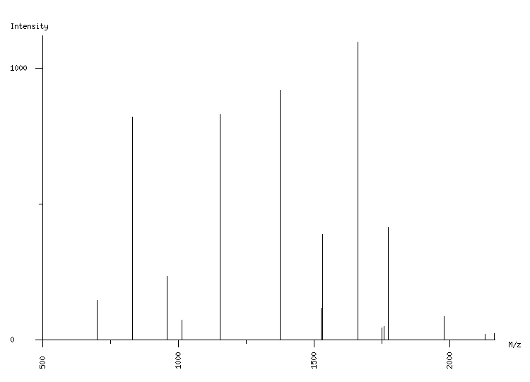 Mass spectrometry diagram