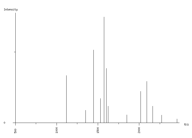 Mass spectrometry diagram