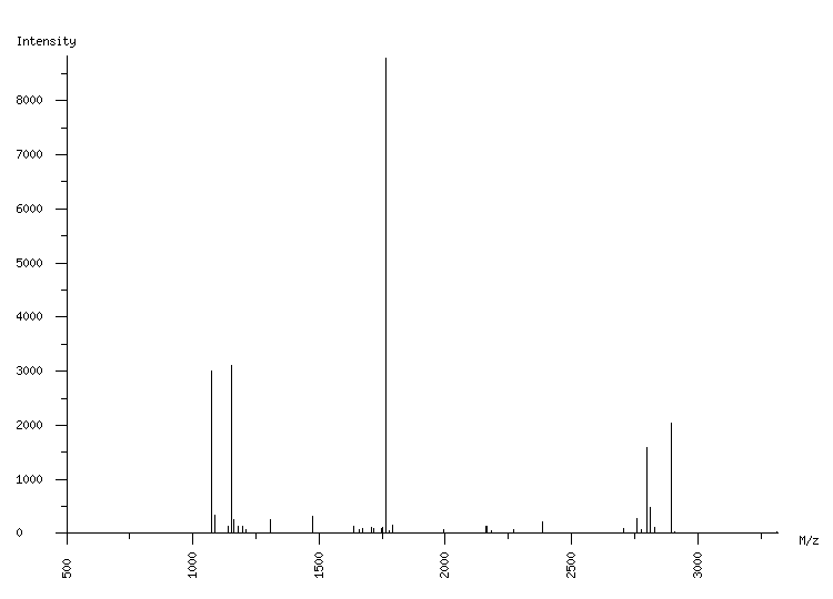 Mass spectrometry diagram